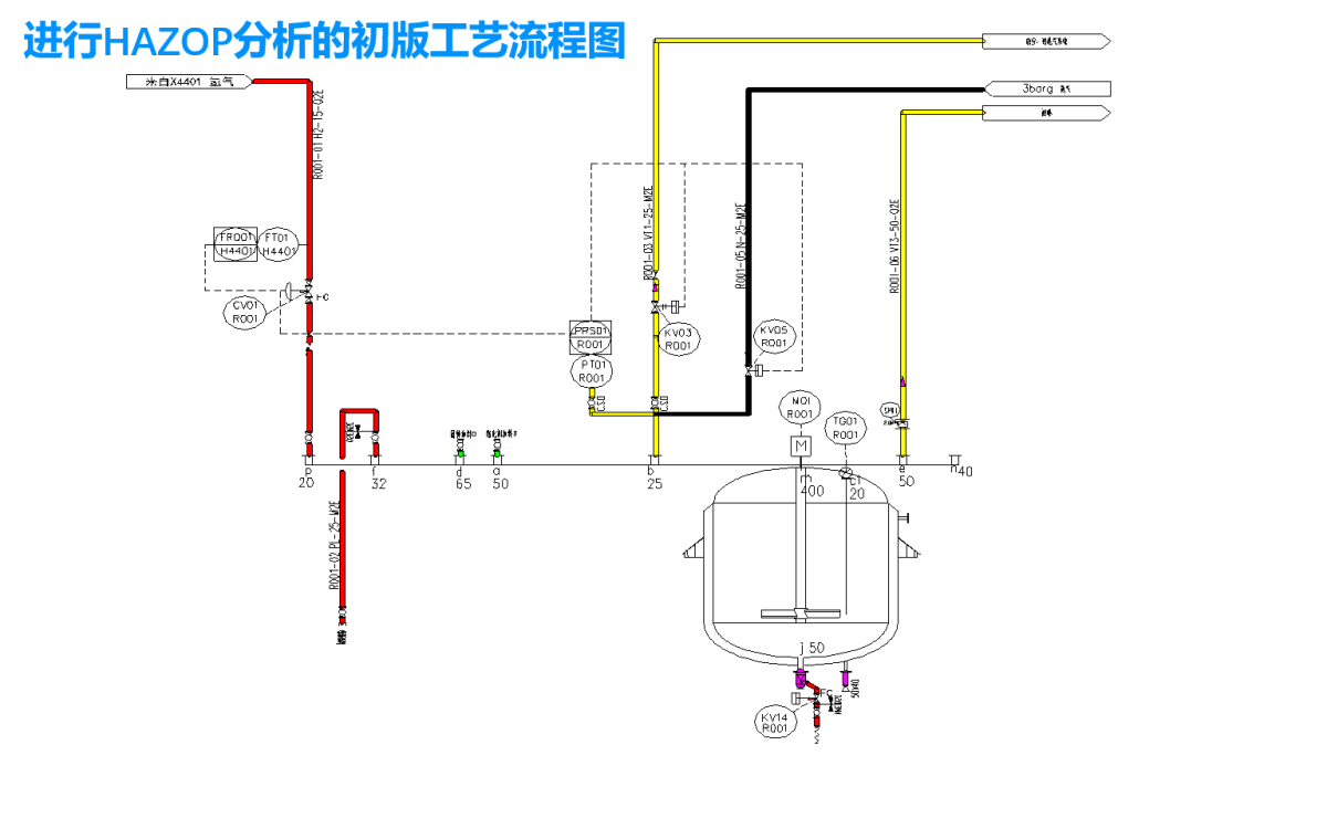 进行HAZOP分析的初版工艺流程图